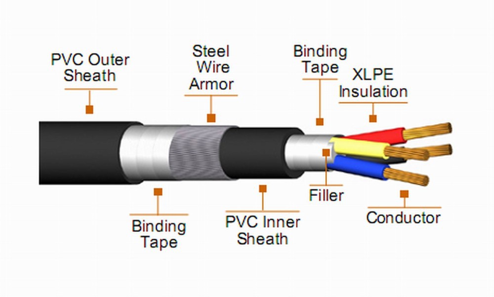 Advanced Machinery